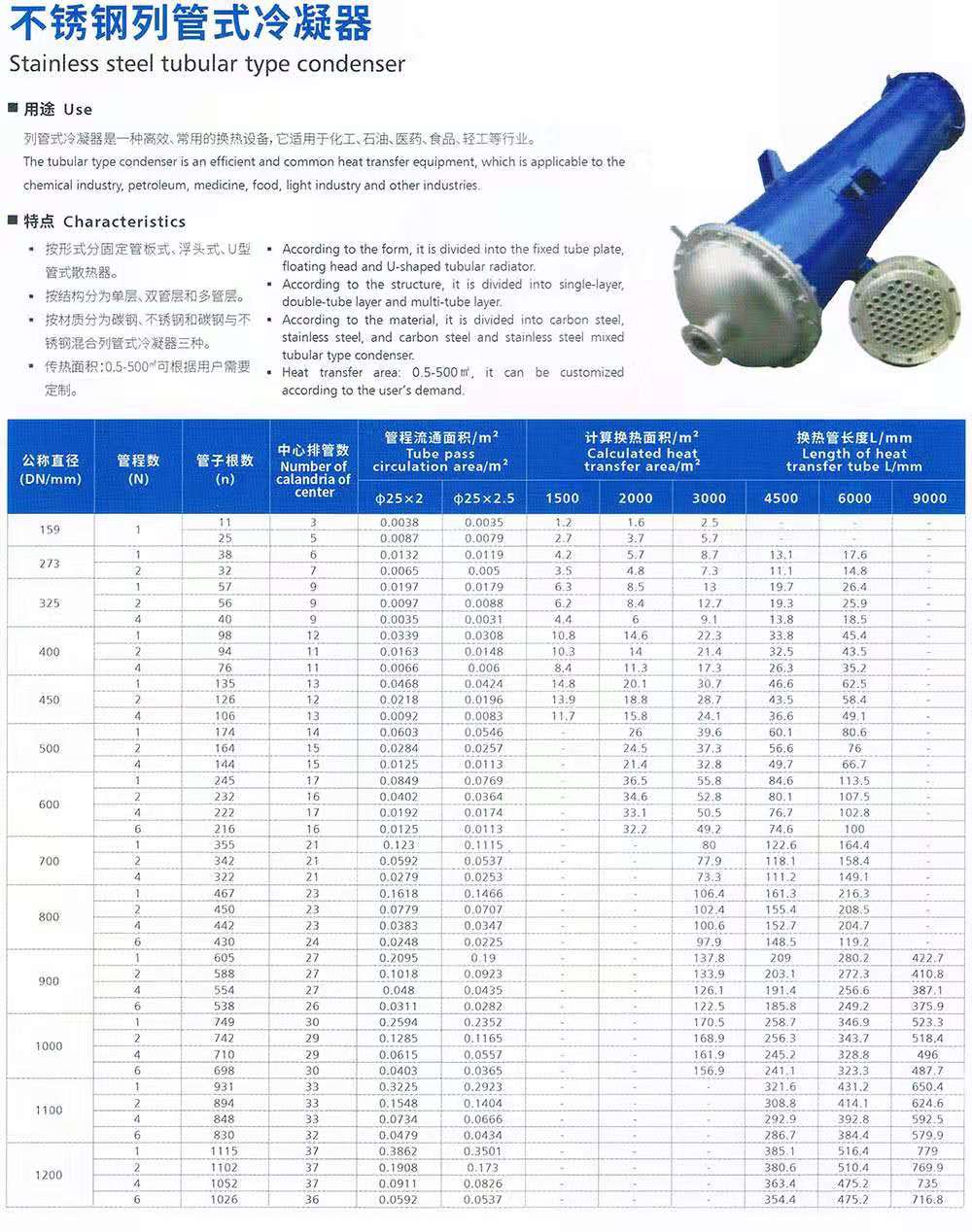 2-不銹鋼列管式冷凝器.jpg